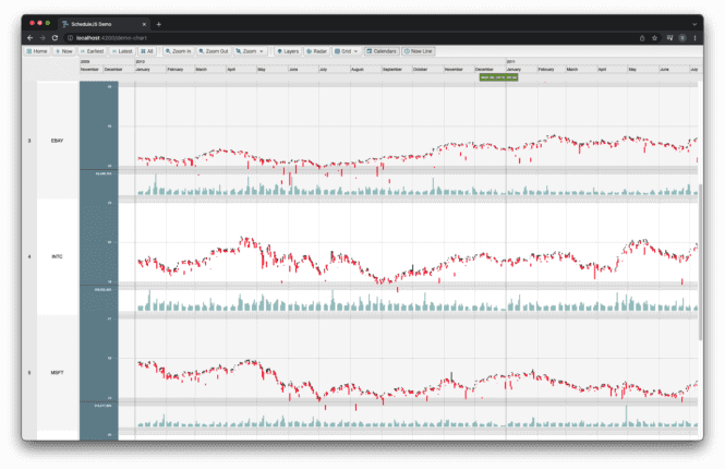 Angular Gantt Library