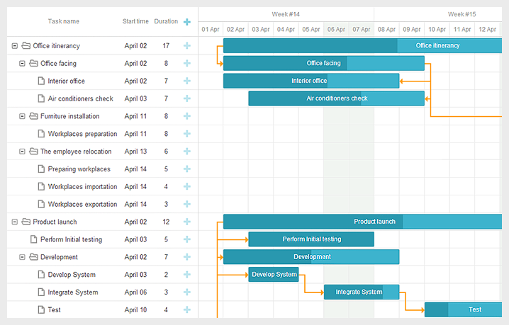 example Gantt DHTMLX