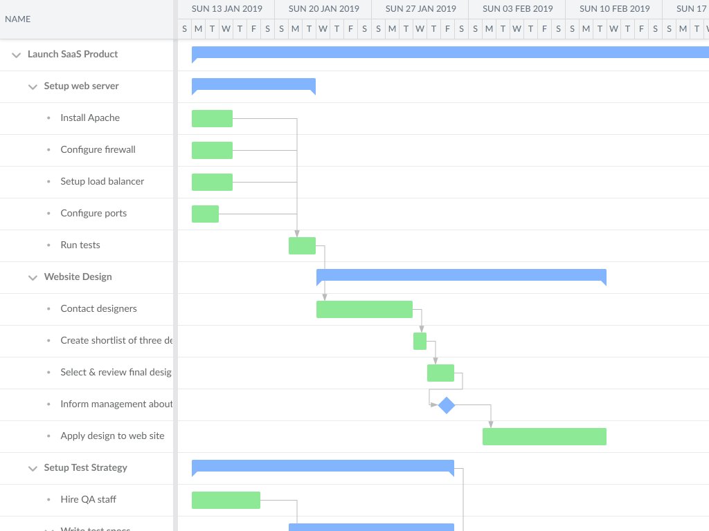 example gantt bryntum