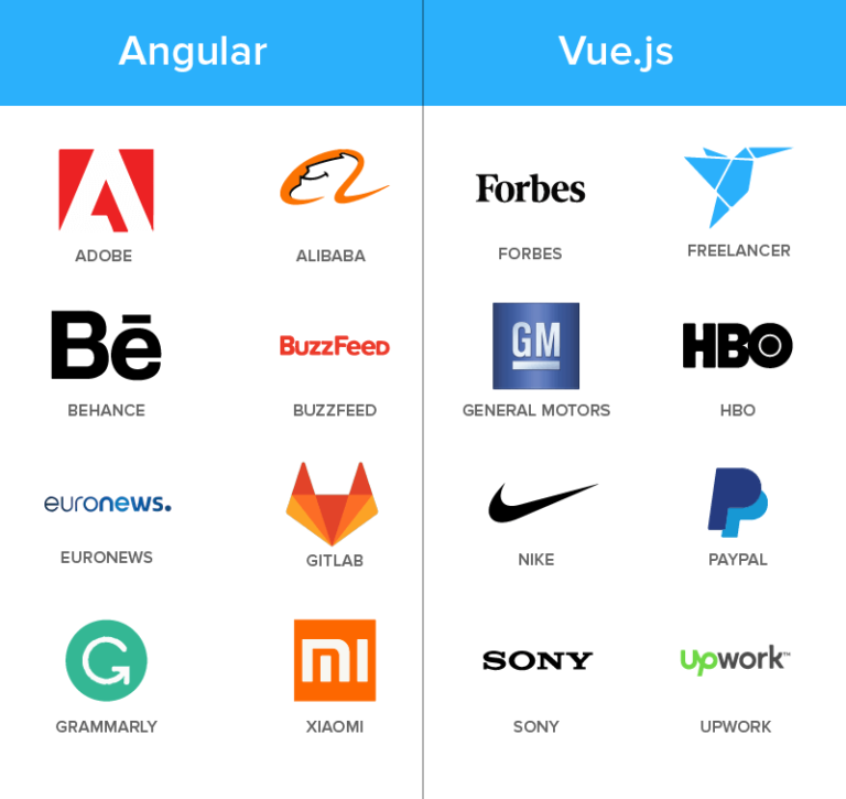 angular vs vue js