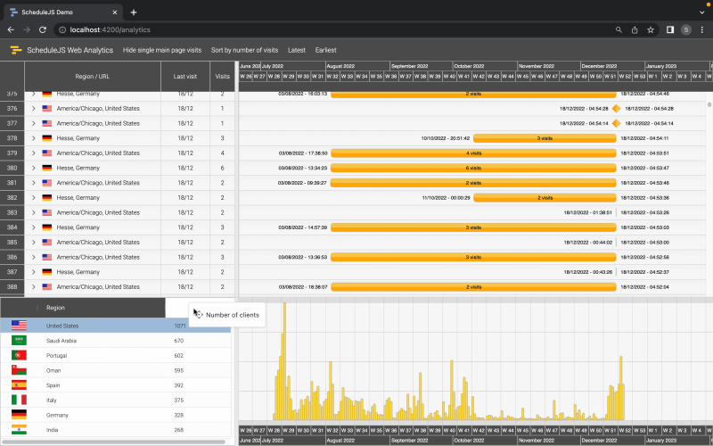 Gantt charts traffic analytics
