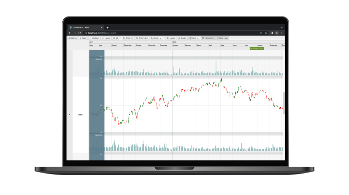 example of Gantt framework bourse