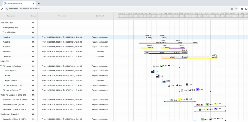 JS Gantt charts example